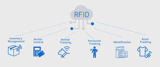 3 helpful uses of RFID technology